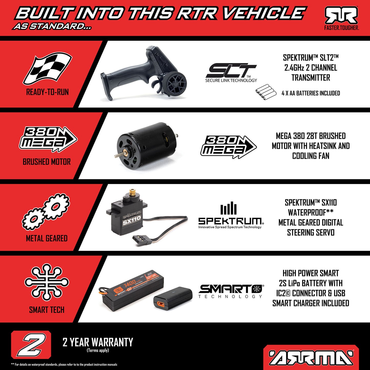 Arrma 1/16 Gorgon GROM Brushed Monster Truck: RTR (Bronze)